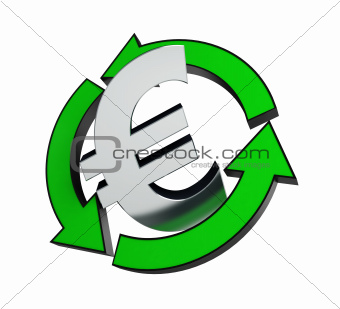recycling euro