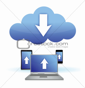 cloud electronic connection
