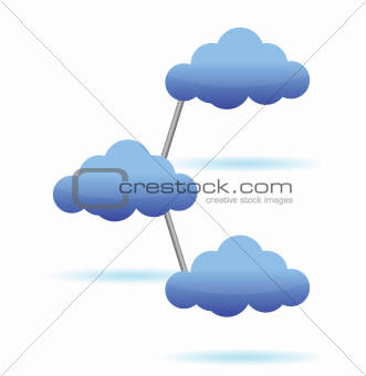 computer cloud design