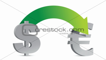 dollar and euro sign
