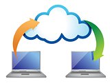 Concept cloud laptops transferring files