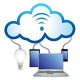 Cloud concept idea electronics