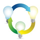 Modern organization of high-tech bulbs connected