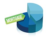 Mortgage pie chart