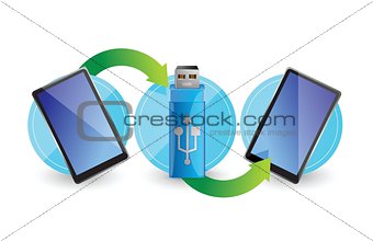 Computer flash drive around two tablets