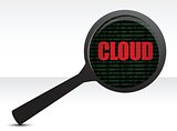 Web cloud magnifier search