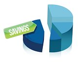 Savings pie chart
