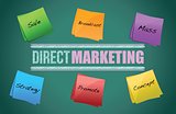 Direct marketing diagram