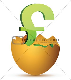 currency symbol inside egg profits concept
