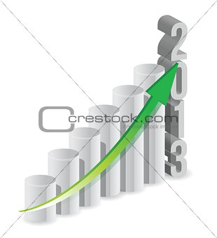 2013 growth bar graph