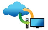 cloud connected to computer