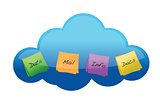 Cloud computing files