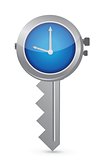 Clock-Key. Concept of Successful time management