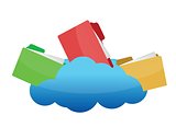 Files on Cloud Computing