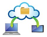 Cloud Computing with different Devices