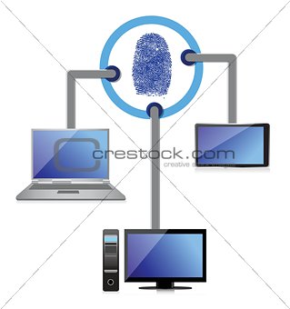 electronic connection security fingerprint diagram