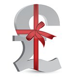 pound currency symbol and ribbon