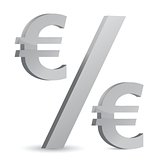 euro currency percentage