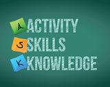 ASK activity, skills, knowledge.
