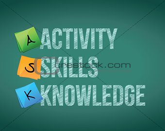 ASK activity, skills, knowledge.