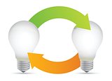 light bulb idea diagram