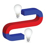 light bulb idea diagram