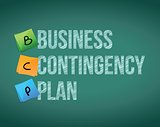 business contingency plan and post