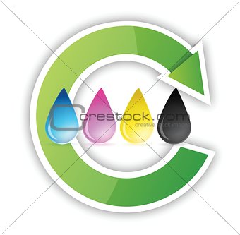 cmyk inkjet ink drops recycle