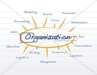 organization model concept