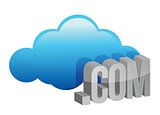 Cloud computing .com