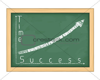 Blackboard with Graph of Success