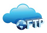 Cloud with ftp text sing