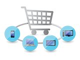 shopping cart electronic technology concep