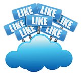 cloud computing like Social media networking
