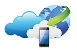 phone cloud computing moving concept