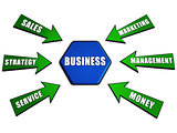 business concept words in arrows and hexagon