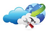 tools and cloud computing moving concept