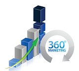 Marketing 360 graph