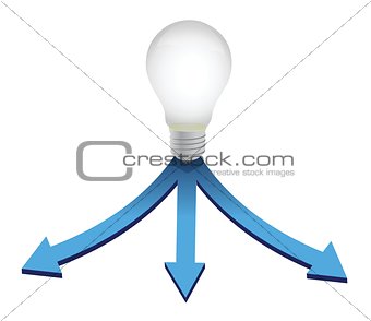 Choice your idea light bulb concept