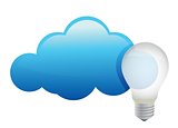 Cloud maintain ideas