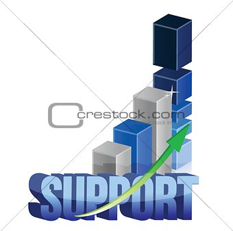 Chart support graph