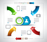 Infographic design for Cloud computing