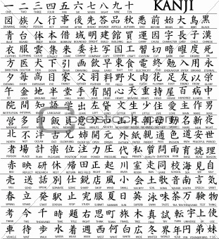 Hundreds of Japanese Kanji Characters With Translations Underneath