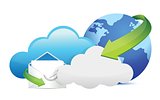 internet global cloud communication
