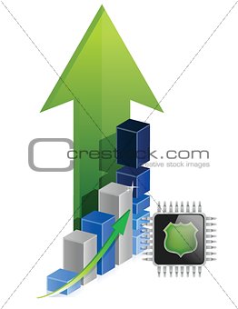 chip business graph