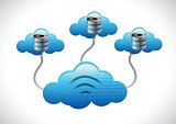 server Clouds Computing network Concept