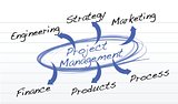 project management chart on a notepad paper