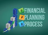 financial planning process. Business graph