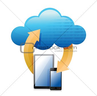 tablet and phone transferring to cloud