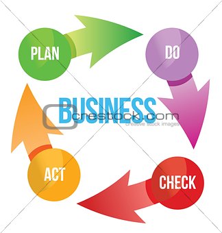 business plan cycle diagram
